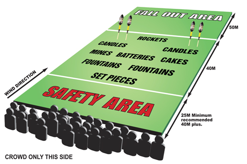 Site-LAyout Site-LAyout